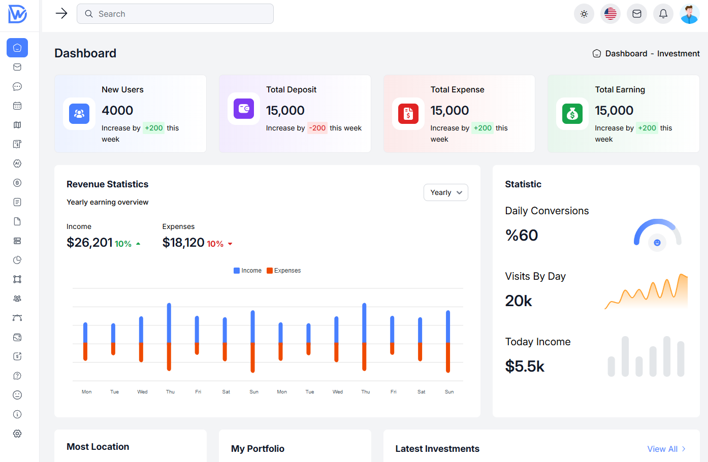 Product dashboard